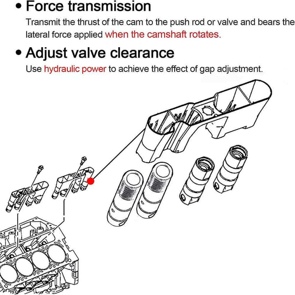 Saab 9-7X 5.3L camshaft lifter kit